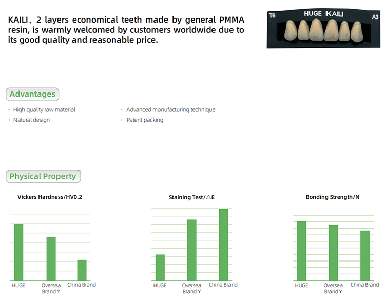 H201 Synthetic Resin Teeth KAILI